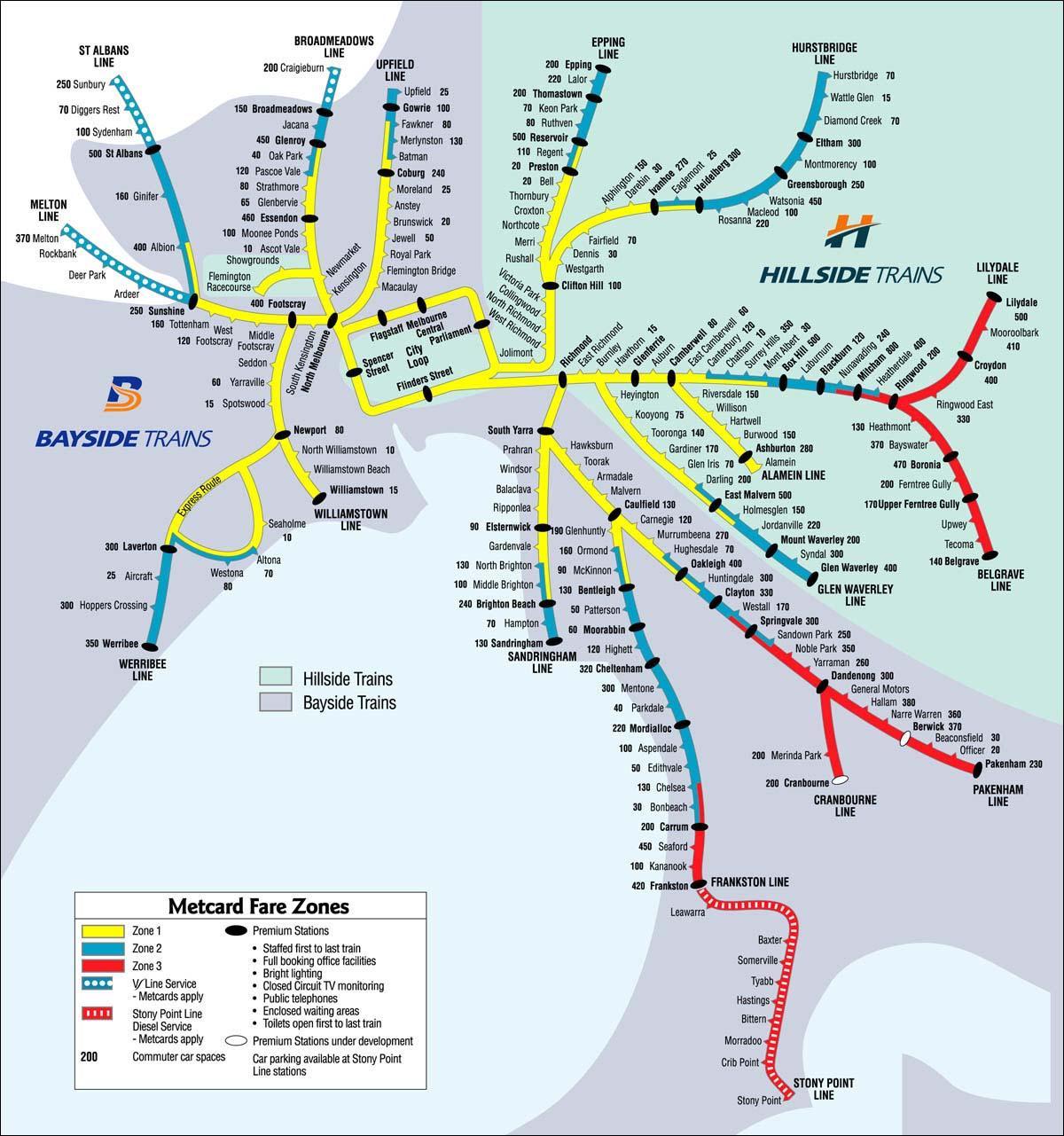 dzelzceļa karte, Melbourne